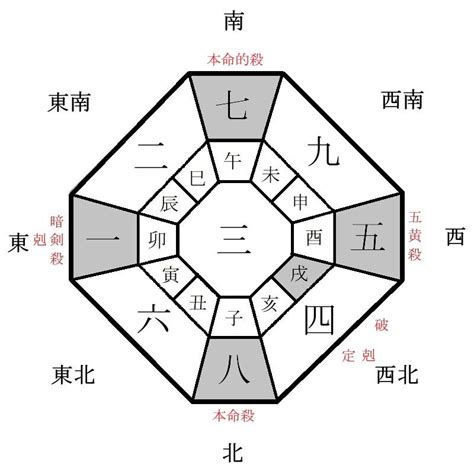 吉方位|【2024年吉方位】九星気学で知る大吉方位はどっち…